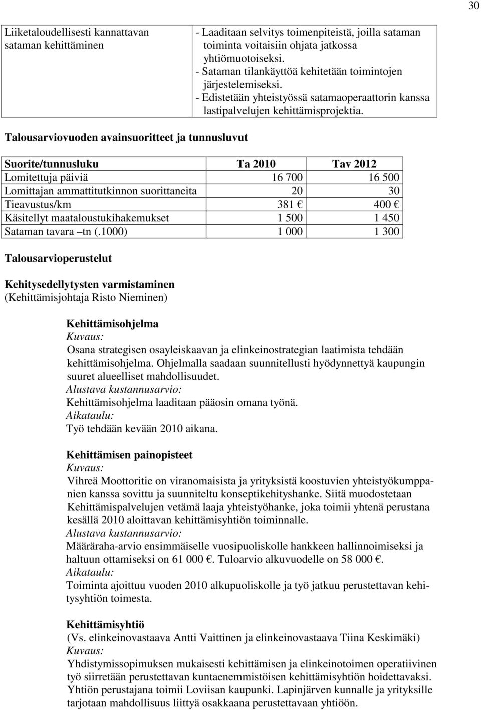 Talousarviovuoden avainsuoritteet ja tunnusluvut Suorite/tunnusluku Ta 2010 Tav 2012 Lomitettuja päiviä 16 700 16 500 Lomittajan ammattitutkinnon suorittaneita 20 30 Tieavustus/km 381 400 Käsitellyt