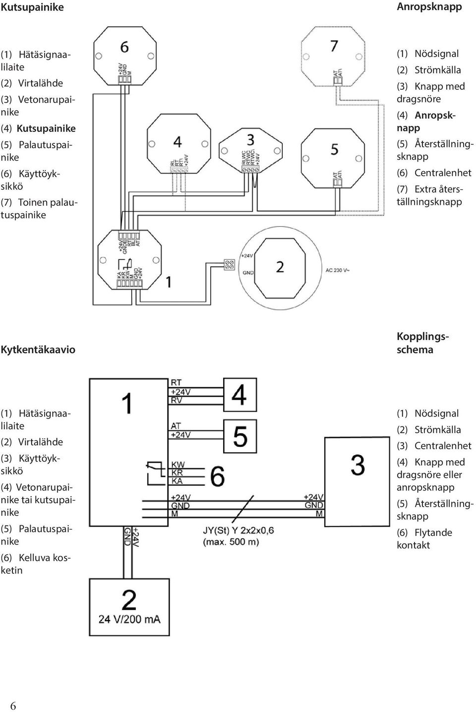 återställningsknapp Kopplingsschema (1) Hätäsignaalilaite (2) Virtalähde (3) Käyttöyksikkö (4) Vetonarupainike tai kutsupainike (5) Palautuspainike