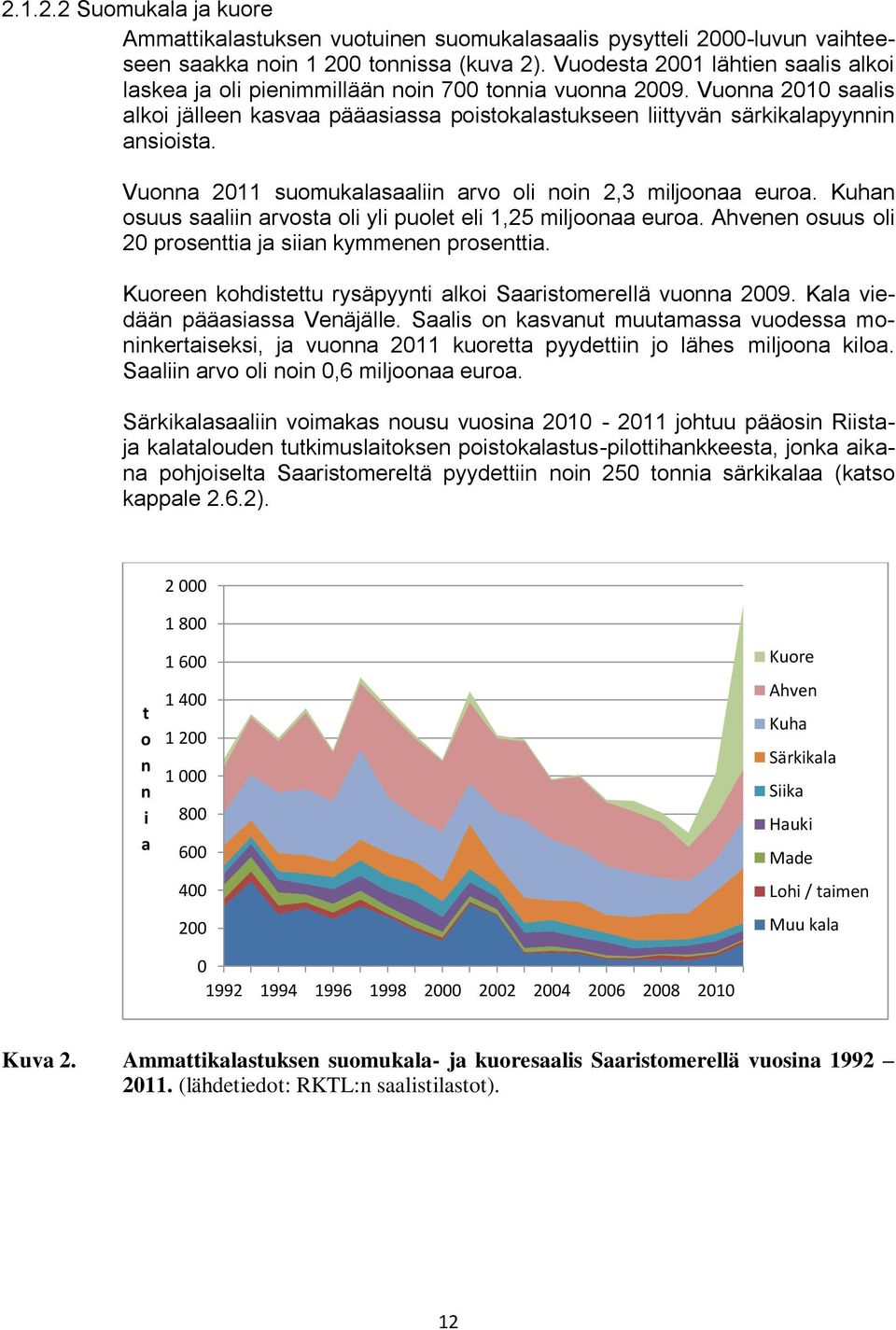 Vuonna 2011 suomukalasaaliin arvo oli noin 2,3 miljoonaa euroa. Kuhan osuus saaliin arvosta oli yli puolet eli 1,25 miljoonaa euroa. Ahvenen osuus oli 20 prosenttia ja siian kymmenen prosenttia.