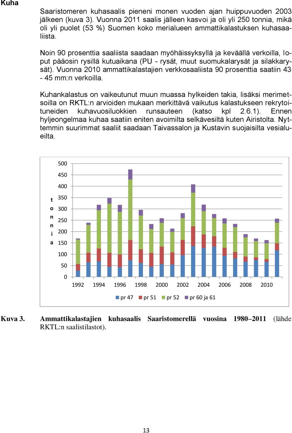 Noin 90 prosenttia saaliista saadaan myöhäissyksyllä ja keväällä verkoilla, loput pääosin rysillä kutuaikana (PU - rysät, muut suomukalarysät ja silakkarysät).