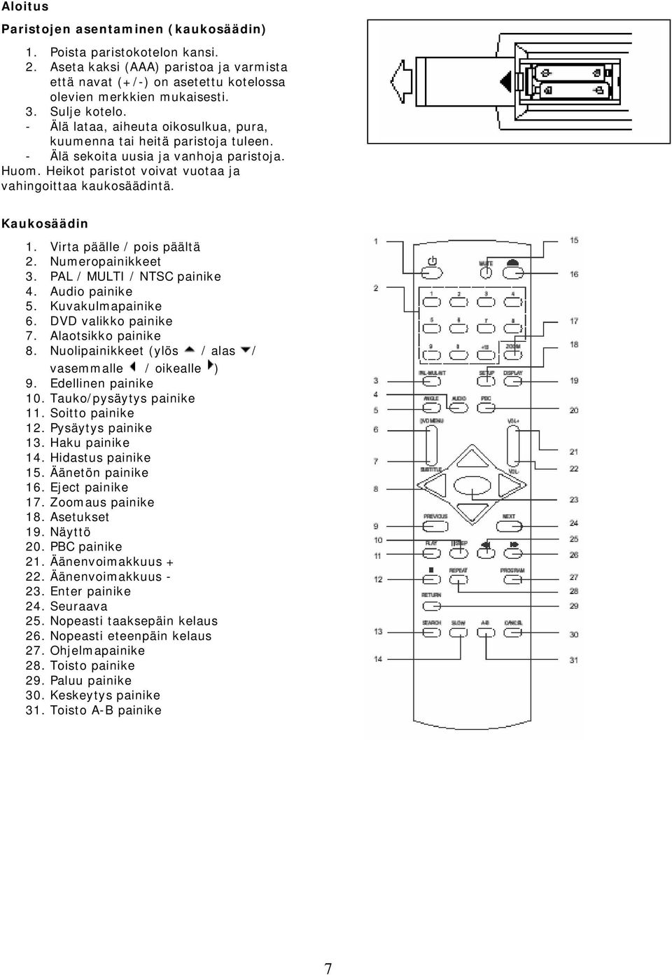 Kaukosäädin 1. Virta päälle / pois päältä 2. Numeropainikkeet 3. PAL / MULTI / NTSC painike 4. Audio painike 5. Kuvakulmapainike 6. DVD valikko painike 7. Alaotsikko painike 8.