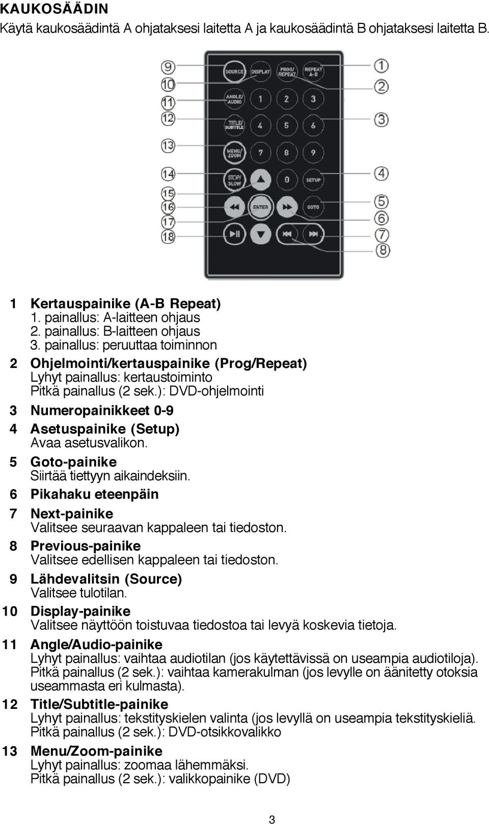 ): DVD-ohjelmointi 3 Numeropainikkeet 0-9 4 Asetuspainike (Setup) Avaa asetusvalikon. 5 Goto-painike Siirtää tiettyyn aikaindeksiin.