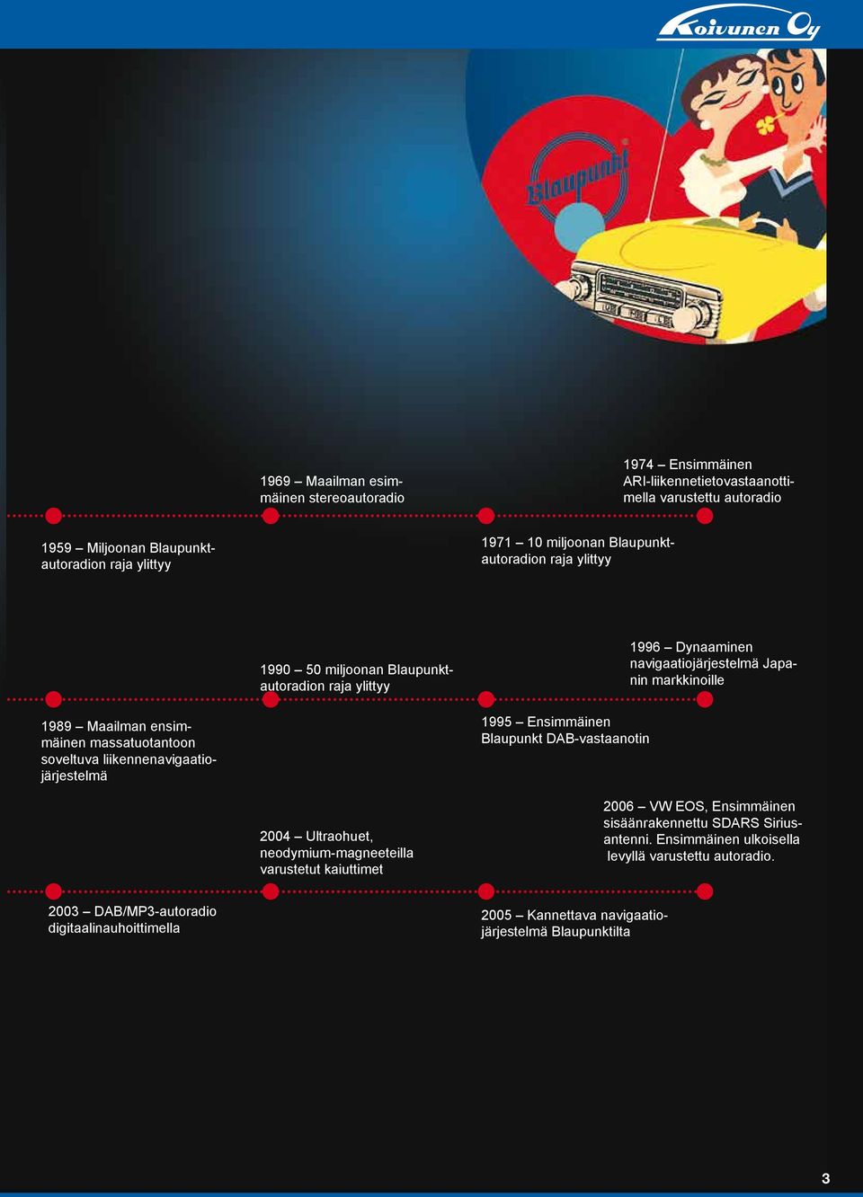 massatuotantoon soveltuva liikennenavigaatiojärjestelmä 1995 Ensimmäinen Blaupunkt DAB-vastaanotin 2004 Ultraohuet, neodymium-magneeteilla varustetut kaiuttimet 2006 VW EOS,