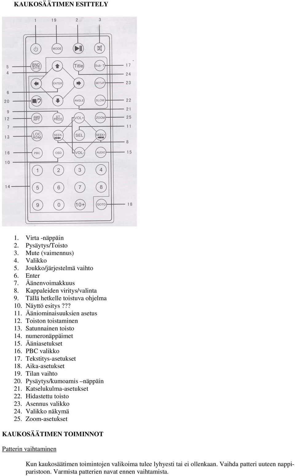 Tekstitys-asetukset 18. Aika-asetukset 19. Tilan vaihto 20. Pysäytys/kumoamis näppäin 21. Katselukulma-asetukset 22. Hidastettu toisto 23. Asennus valikko 24. Valikko näkymä 25.