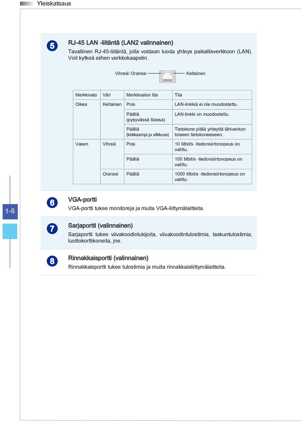 Päällä (kirkkaampi ja vilkkuva) Tietokone pitää yhteyttä lähiverkon toiseen tietokoneeseen. Vasen Vihreä Pois 10 Mbit/s -tiedonsiirtonopeus on valittu.