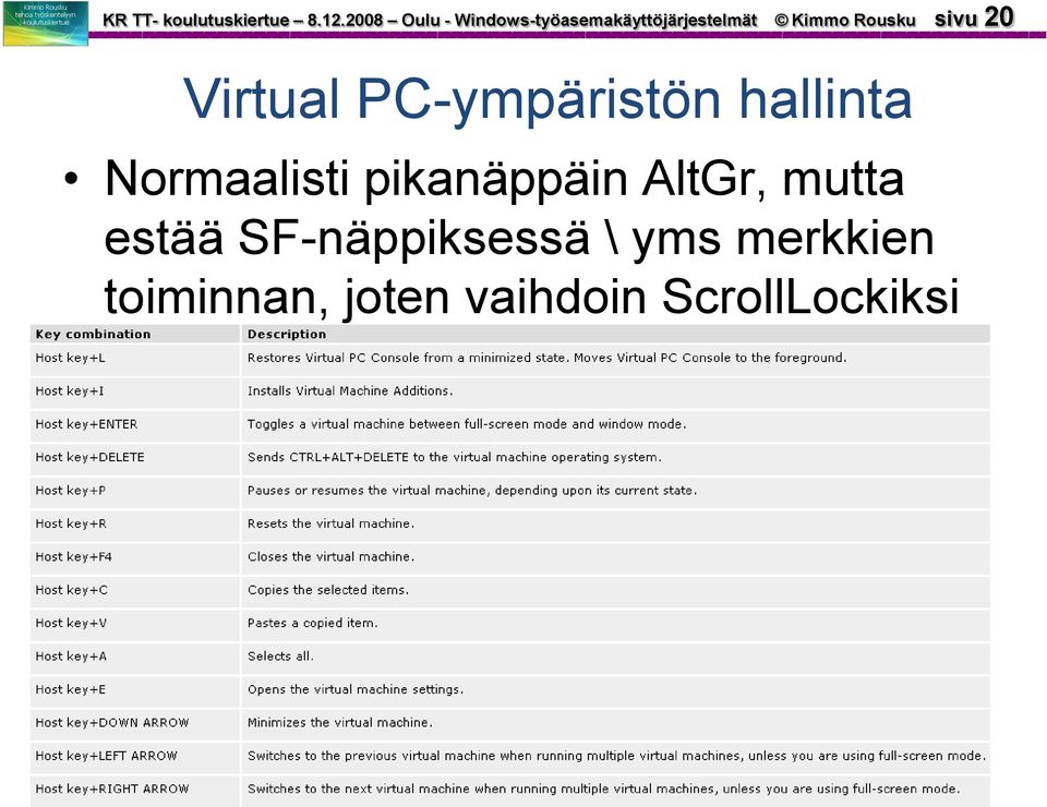 sivu 20 Virtual PC-ympäristön hallinta Normaalisti