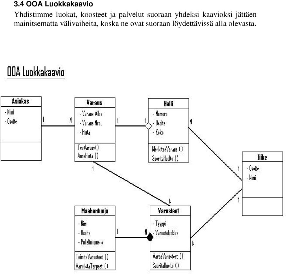 kaavioksi jättäen mainitsematta