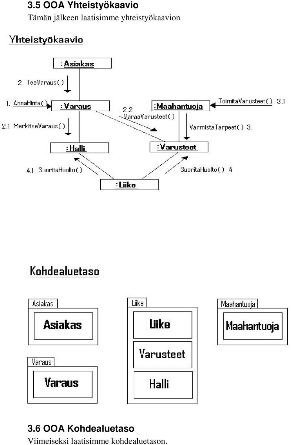 yhteistyökaavion 3.