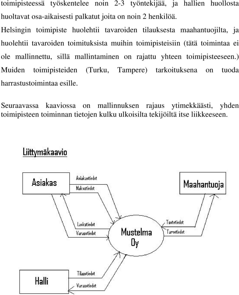 ei ole mallinnettu, sillä mallintaminen on rajattu yhteen toimipisteeseen.