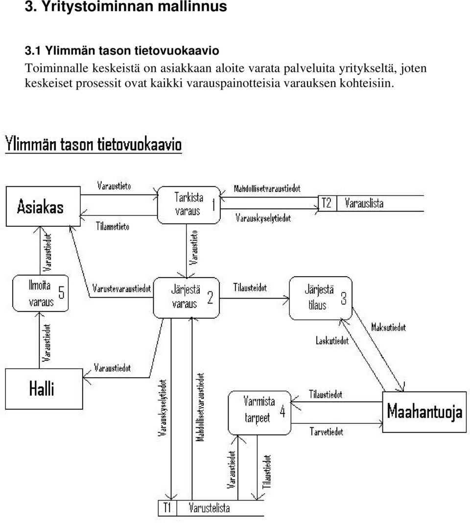 on asiakkaan aloite varata palveluita yritykseltä,