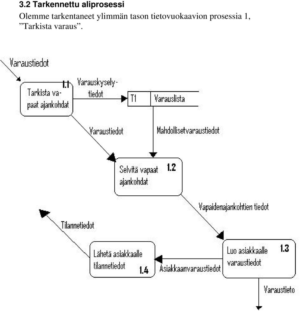 tarkentaneet ylimmän tason