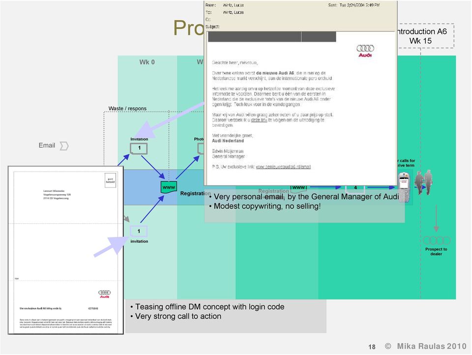 Registration www 4 Registration +minisite Very personal email, by the General Manager of Audi Modest