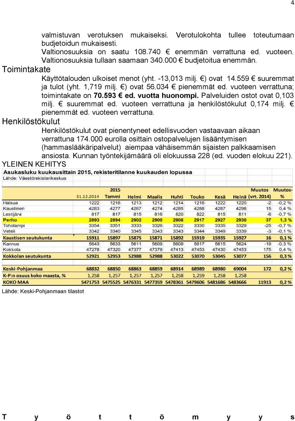 vuoteen verrattuna; toimintakate on 70.593 ed. vuotta huonompi. Palveluiden ostot ovat 0,103 milj. suuremmat ed. vuoteen verrattuna 