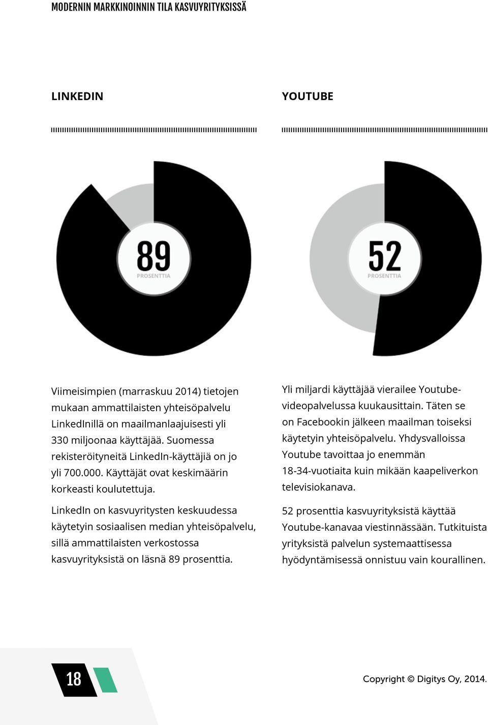 LinkedIn on kasvuyritysten keskuudessa käytetyin sosiaalisen median yhteisöpalvelu, sillä ammattilaisten verkostossa kasvuyrityksistä on läsnä 89 prosenttia.