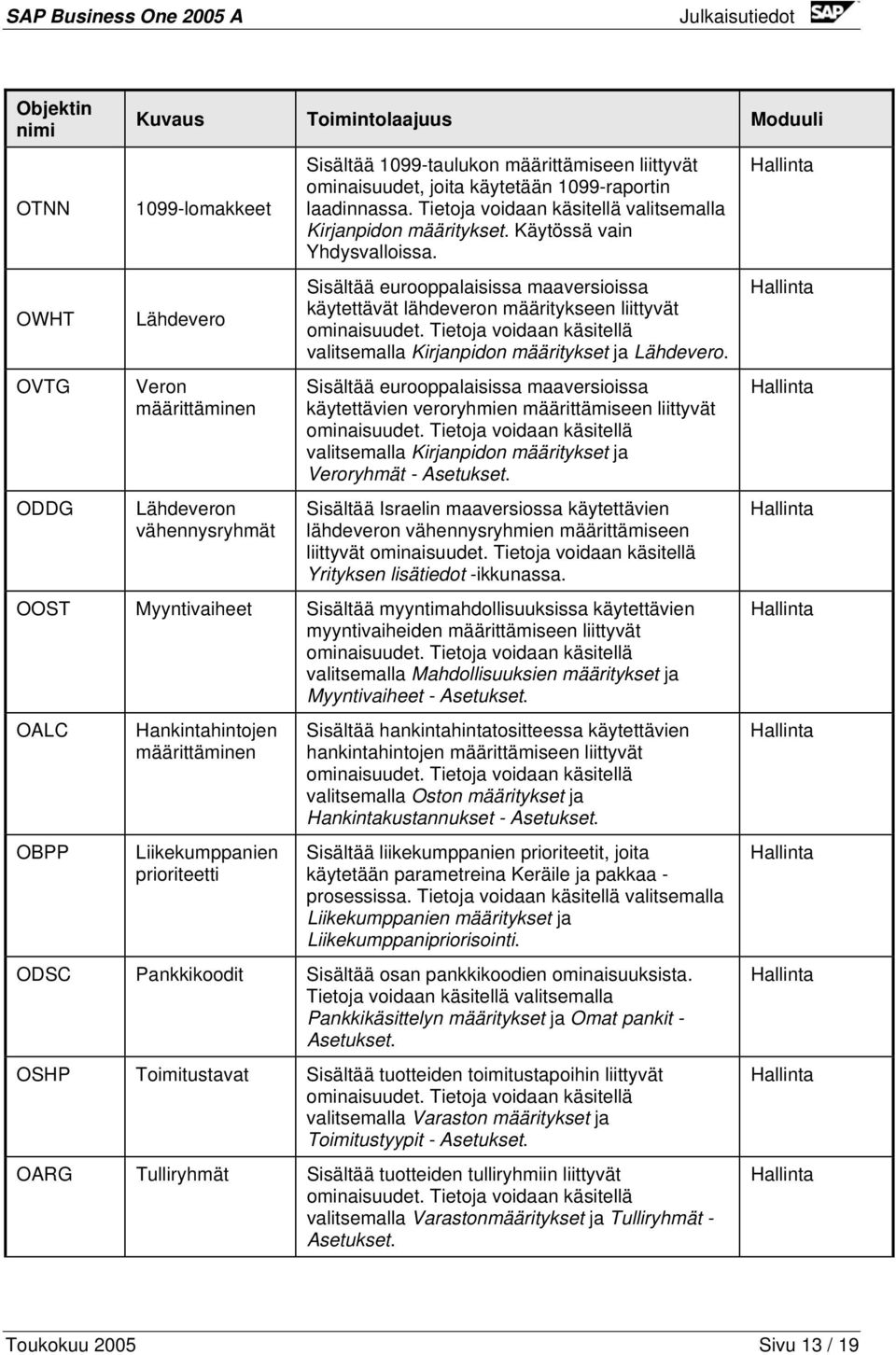 Sisältää eurooppalaisissa maaversioissa käytettävät lähdeveron määritykseen liittyvät ominaisuudet. Tietoja voidaan käsitellä valitsemalla Kirjanpidon määritykset ja Lähdevero.