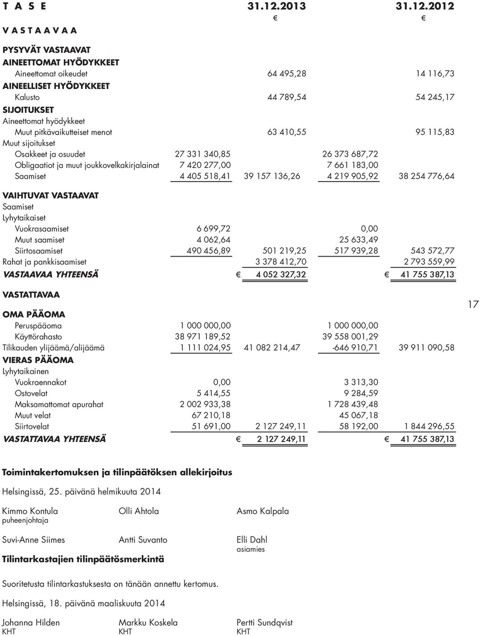 2012 V A S T A A V A A PYSYVÄT VASTAAVAT AINEETTOMAT HYÖDYKKEET Aineettomat oikeudet 64 495,28 14 116,73 AINEELLISET HYÖDYKKEET Kalusto 44 789,54 54 245,17 SIJOITUKSET Aineettomat hyödykkeet Muut