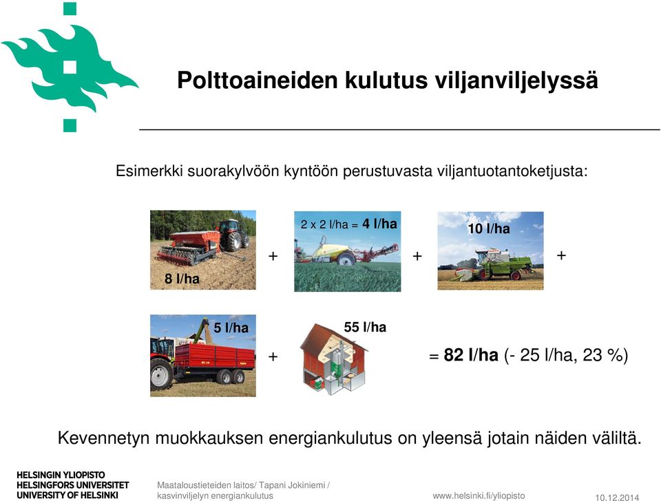 l/ha 10 l/ha + + + 5 l/ha 55 l/ha + = 82 l/ha (- 25 l/ha, 23 %)