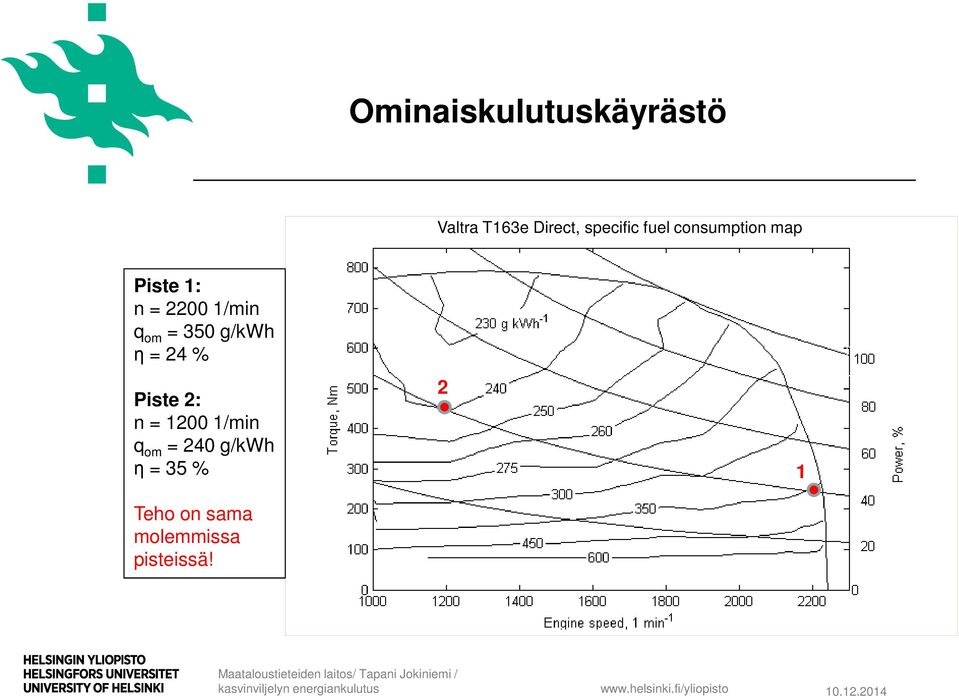 350 g/kwh η = 24 % Piste 2: n = 1200 1/min q om =