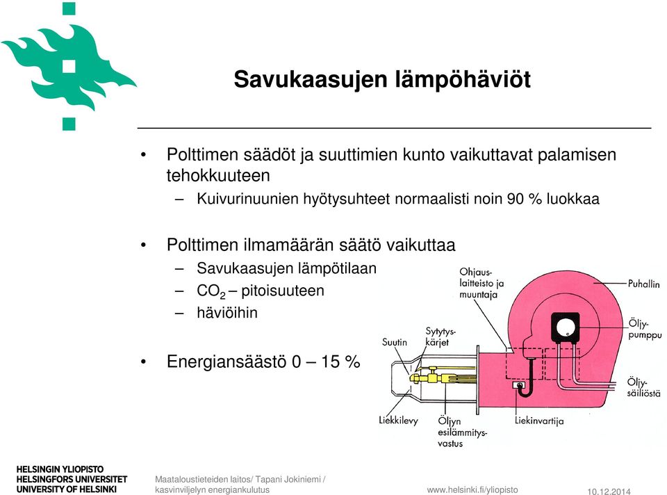 normaalisti noin 90 % luokkaa Polttimen ilmamäärän säätö vaikuttaa