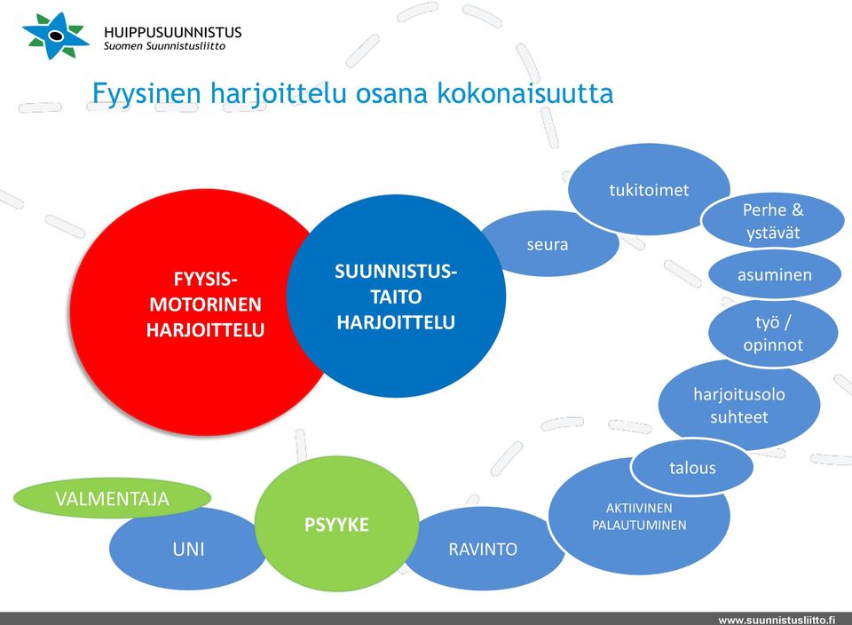 tukitoimet työ / opinnot Perhe & ystävät asuminen työ / opinnot