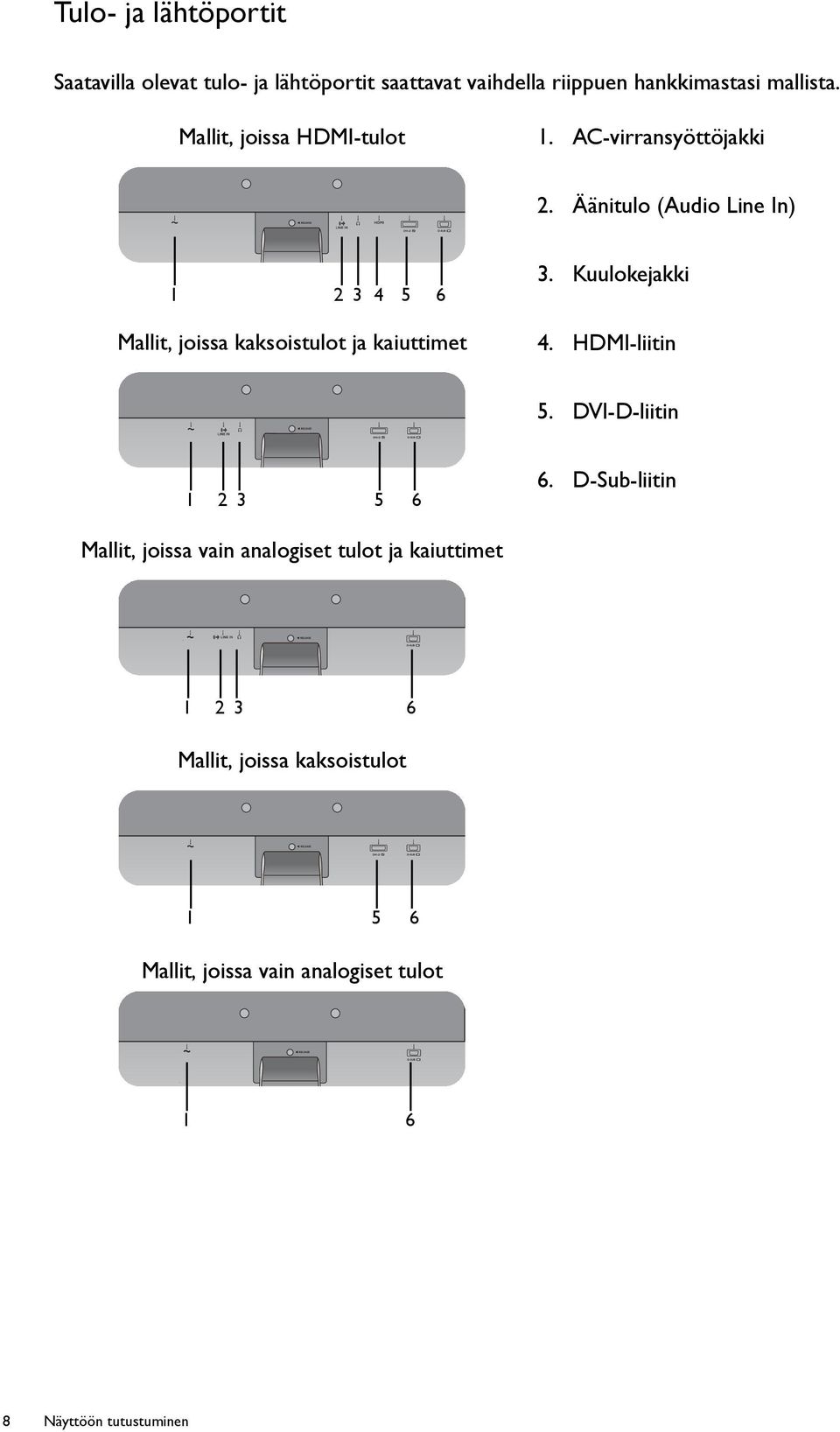 Äänitulo (Audio Line In) 1 2 3 4 5 6 Mallit, joissa kaksoistulot ja kaiuttimet 3. Kuulokejakki 4. HDMI-liitin 5.