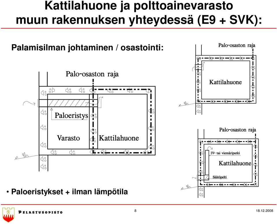 Palamisilman johtaminen / osastointi: