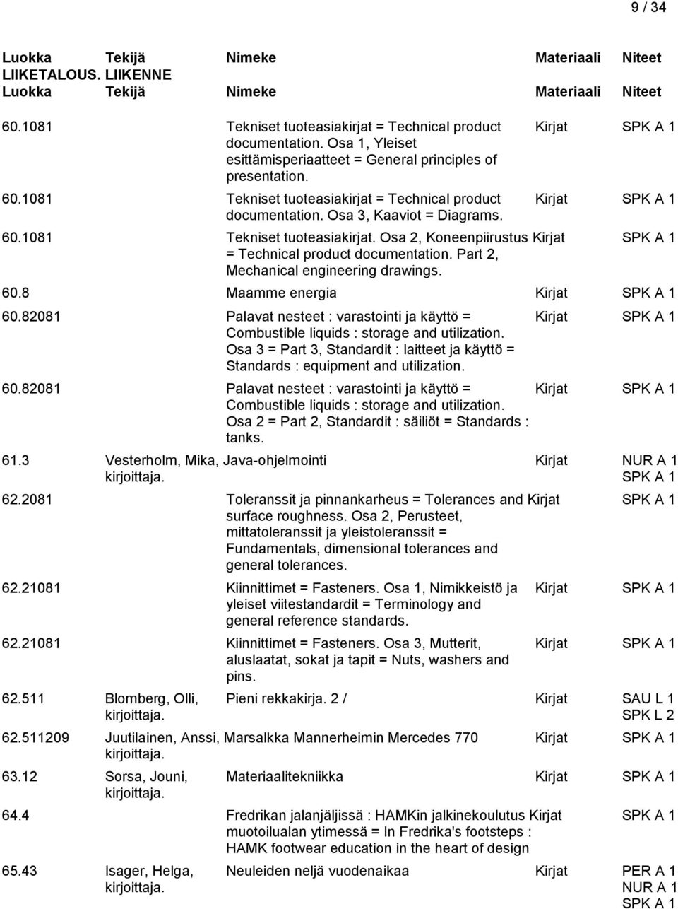 82081 Palavat nesteet : varastointi ja käyttö = Kirjat SPK A 1 Combustible liquids : storage and utilization. Osa 3 = Part 3, Standardit : laitteet ja käyttö = Standards : equipment and utilization.