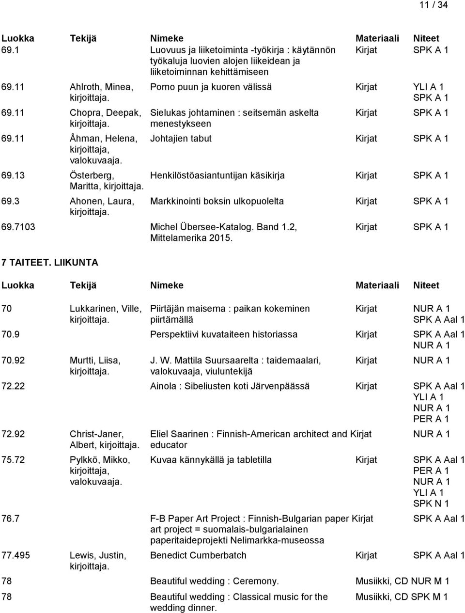 11 Åhman, Helena, Johtajien tabut Kirjat SPK A 1 kirjoittaja, valokuvaaja. 69.13 Österberg, Henkilöstöasiantuntijan käsikirja Kirjat SPK A 1 Maritta, 69.