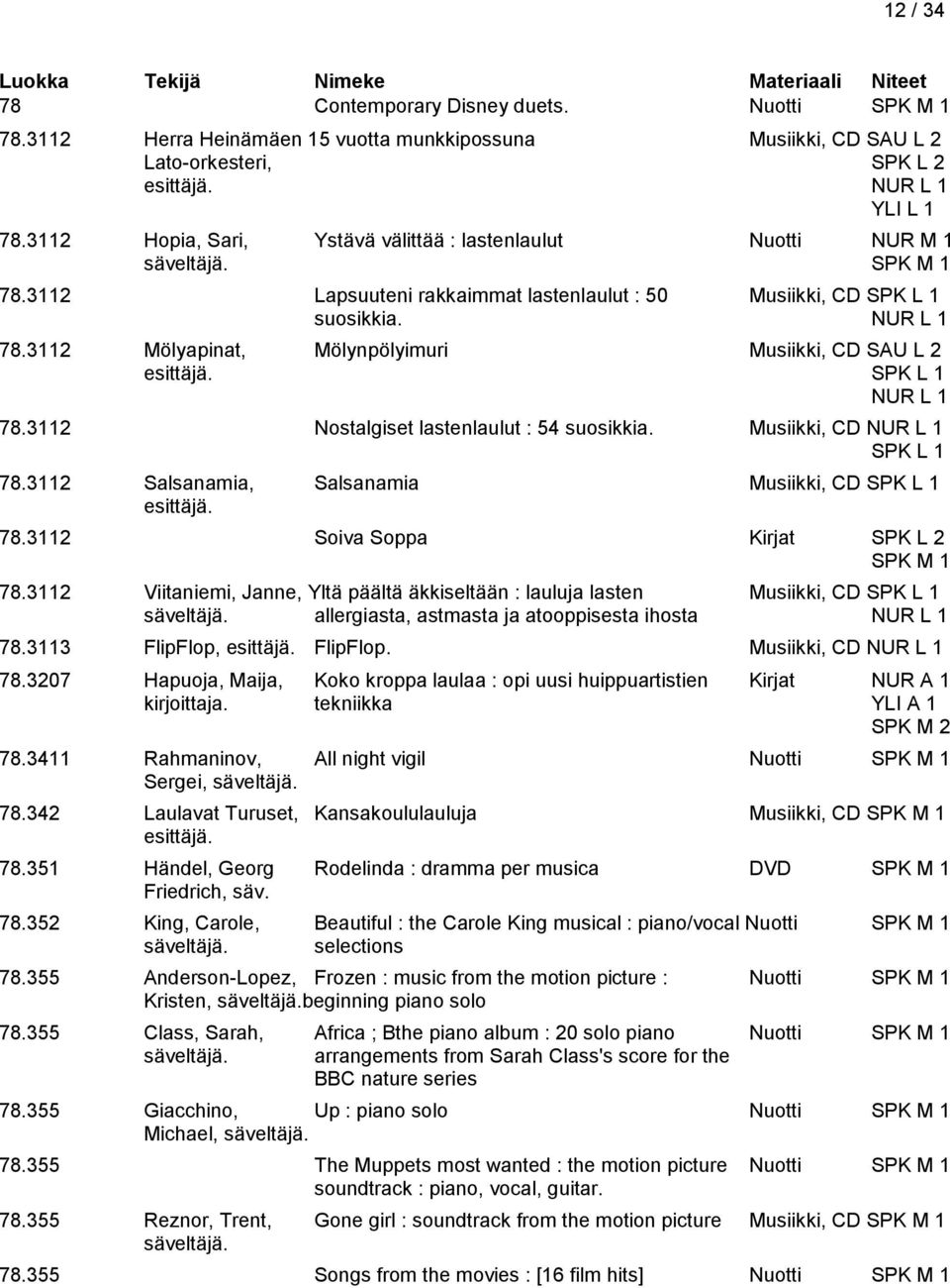 3112 Mölyapinat, Mölynpölyimuri Musiikki, CD SAU L 2 SPK L 1 NUR L 1 78.3112 Nostalgiset lastenlaulut : 54 suosikkia. Musiikki, CD NUR L 1 SPK L 1 78.