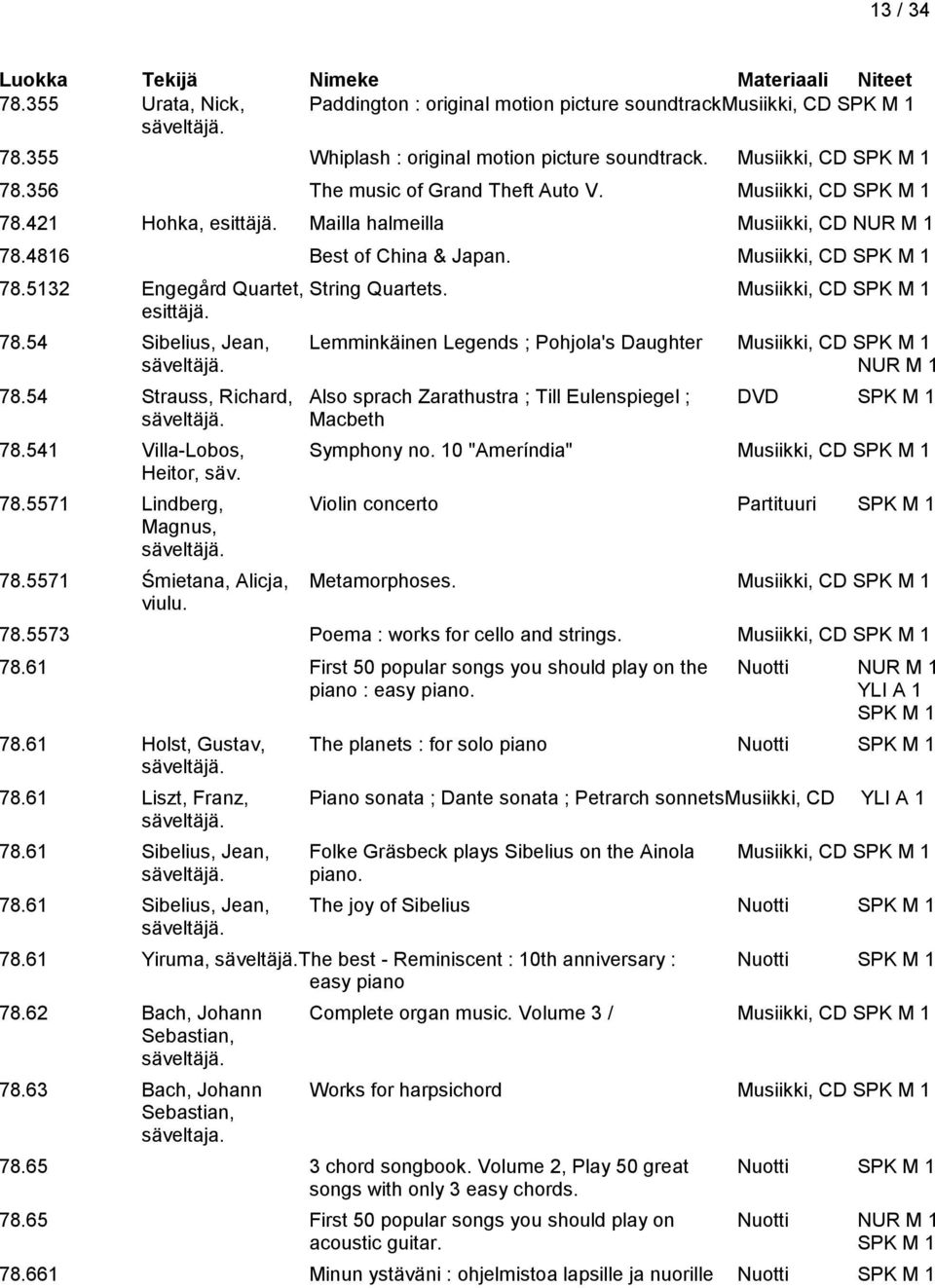 Musiikki, CD SPK M 1 78.54 Sibelius, Jean, Lemminkäinen Legends ; Pohjola's Daughter Musiikki, CD SPK M 1 säveltäjä. NUR M 1 78.