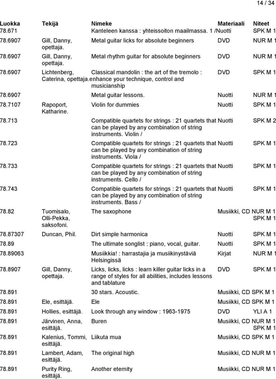 7107 Rapoport, Violin for dummies Nuotti SPK M 1 Katharine. 78.713 Compatible quartets for strings : 21 quartets that Nuotti SPK M 2 can be played by any combination of string instruments.