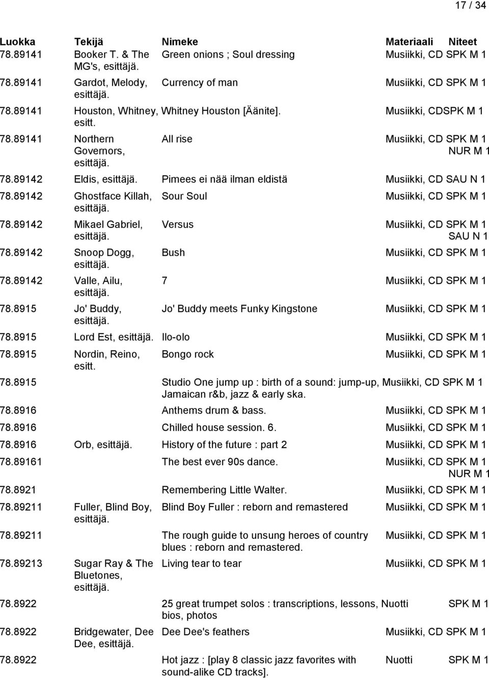 89142 Eldis, Pimees ei nää ilman eldistä Musiikki, CD SAU N 1 78.89142 Ghostface Killah, Sour Soul Musiikki, CD SPK M 1 78.89142 Mikael Gabriel, Versus Musiikki, CD SPK M 1 SAU N 1 78.