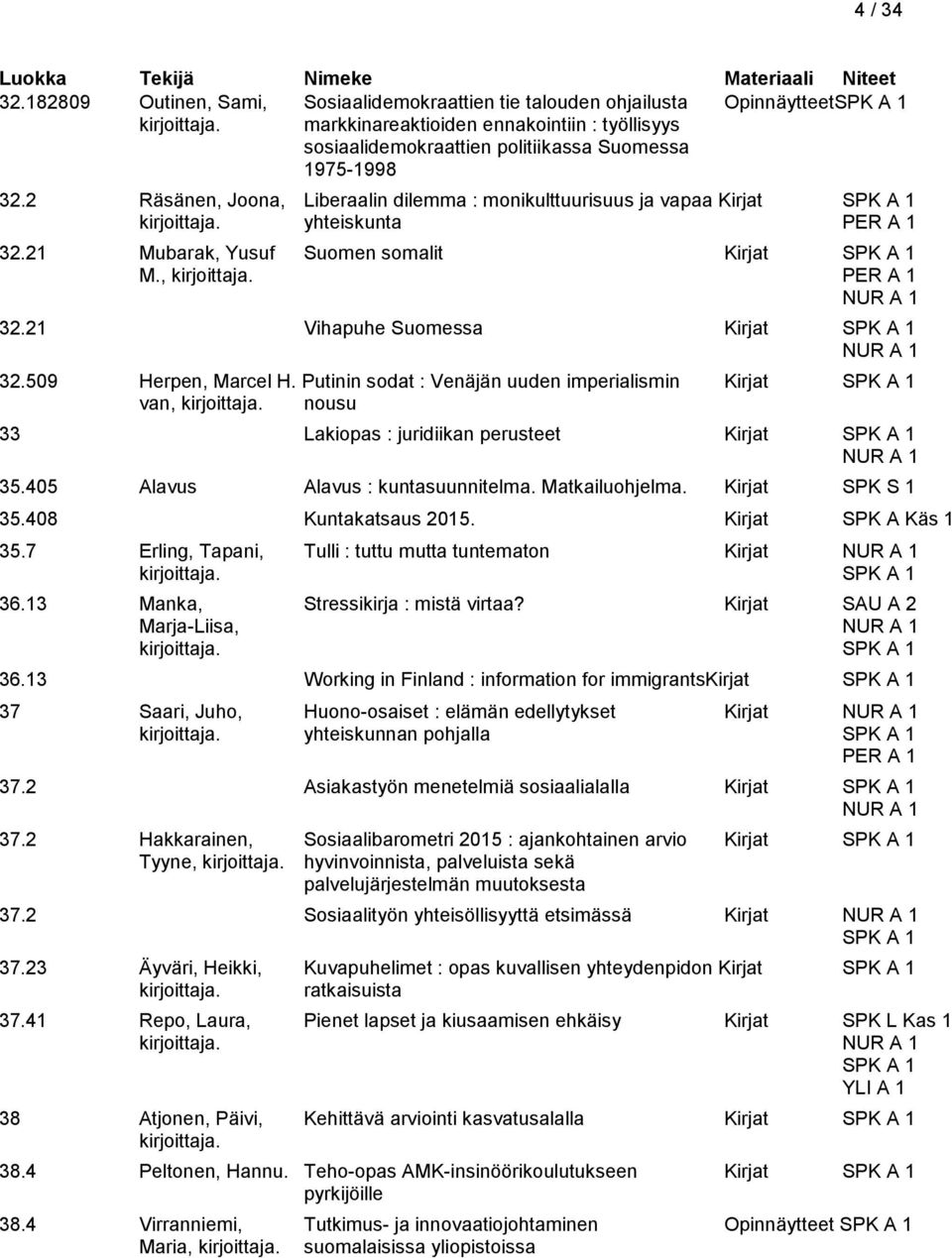 2 Räsänen, Joona, Liberaalin dilemma : monikulttuurisuus ja vapaa Kirjat SPK A 1 yhteiskunta 32.21 Mubarak, Yusuf Suomen somalit Kirjat SPK A 1 M., 32.21 Vihapuhe Suomessa Kirjat SPK A 1 32.