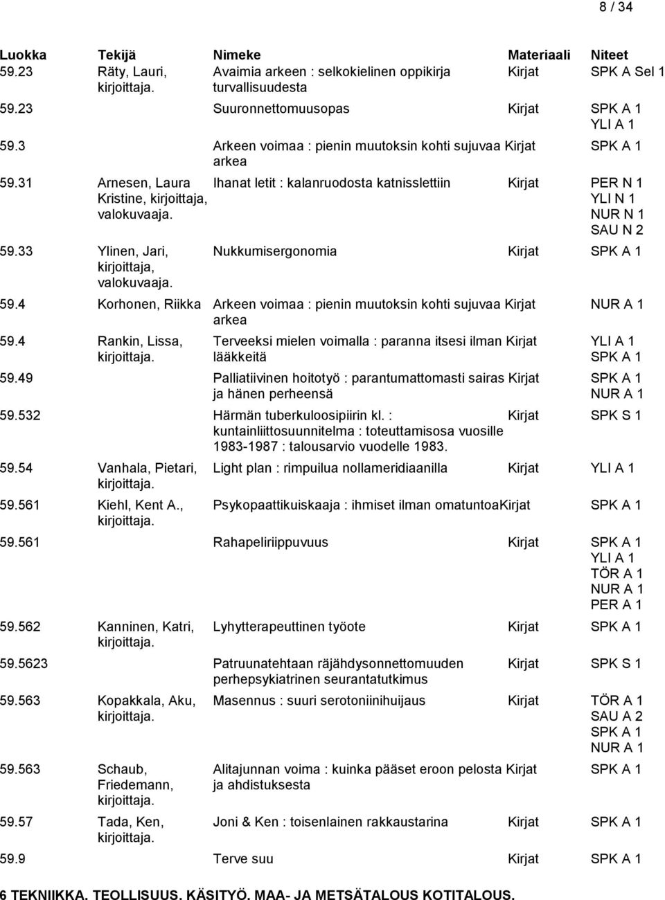 NUR N 1 SAU N 2 59.33 Ylinen, Jari, Nukkumisergonomia Kirjat SPK A 1 kirjoittaja, valokuvaaja. 59.4 Korhonen, Riikka Arkeen voimaa : pienin muutoksin kohti sujuvaa Kirjat arkea 59.