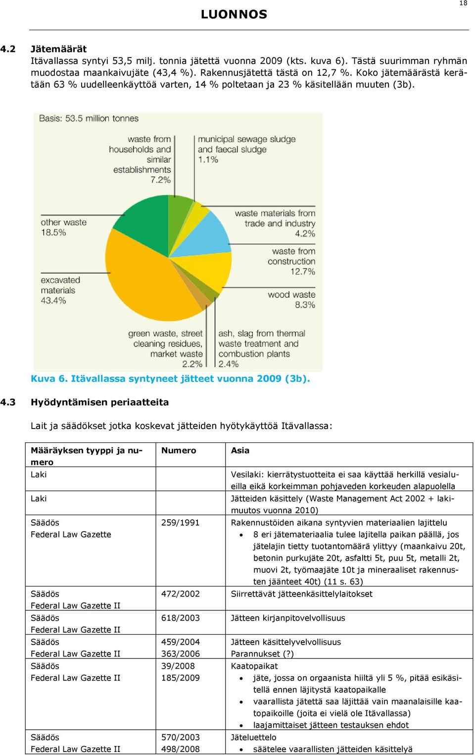 3 Hyödyntämisen periaatteita Lait ja säädökset jotka koskevat jätteiden hyötykäyttöä Itävallassa: Määräyksen tyyppi ja numero Laki Laki Säädös Federal Law Gazette Säädös Federal Law Gazette II Säädös