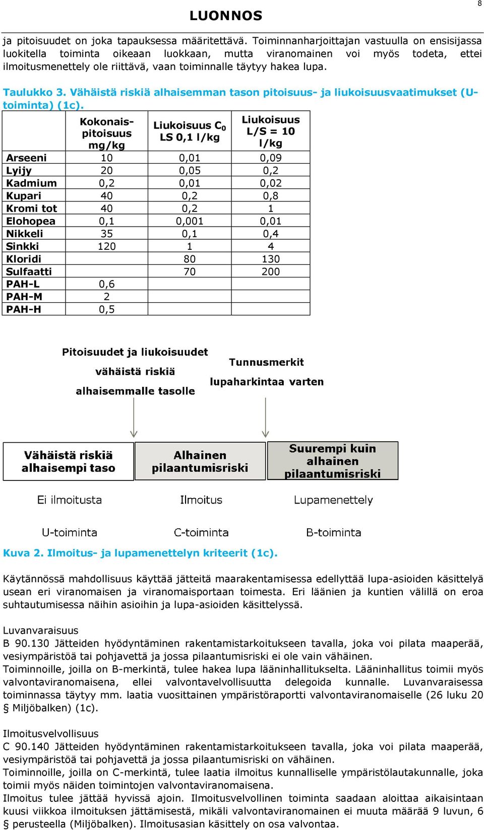 Taulukko 3. Vähäistä riskiä alhaisemman tason pitoisuus- ja liukoisuusvaatimukset (Utoiminta) (1c).