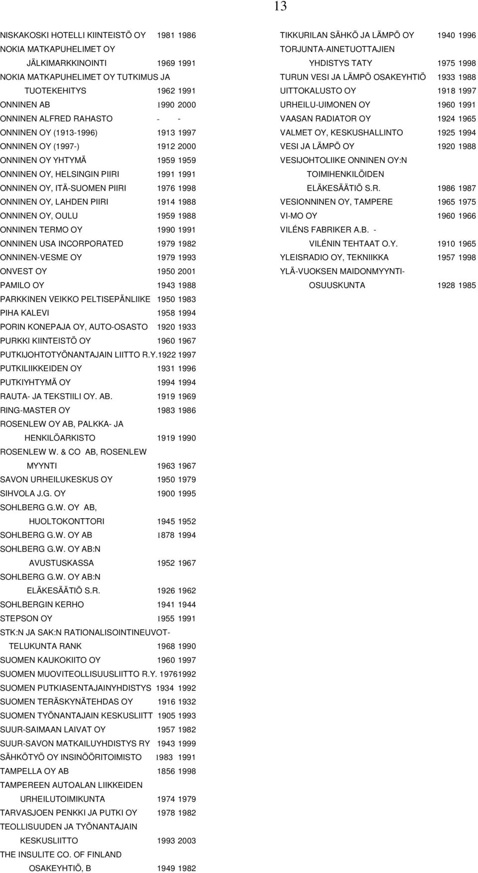 PIIRI 1914 1988 ONNINEN OY, OULU 1959 1988 ONNINEN TERMO OY 1990 1991 ONNINEN USA INCORPORATED 1979 1982 ONNINEN-VESME OY 1979 1993 ONVEST OY 1950 2001 PAMILO OY 1943 1988 PARKKINEN VEIKKO