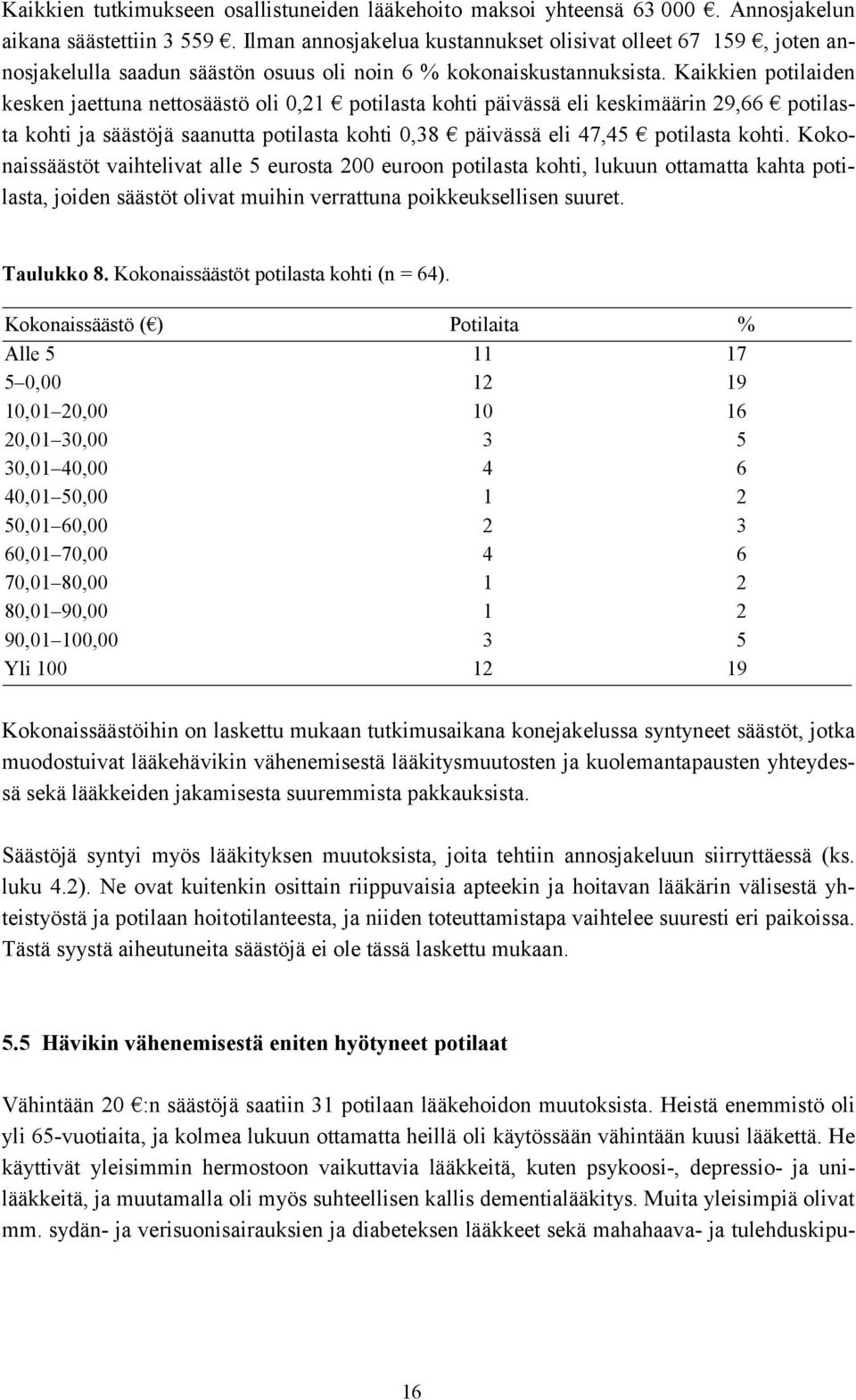 Kaikkien potilaiden kesken jaettuna nettosäästö oli 0,21 potilasta kohti päivässä eli keskimäärin 29,66 potilasta kohti ja säästöjä saanutta potilasta kohti 0,38 päivässä eli 47,45 potilasta kohti.