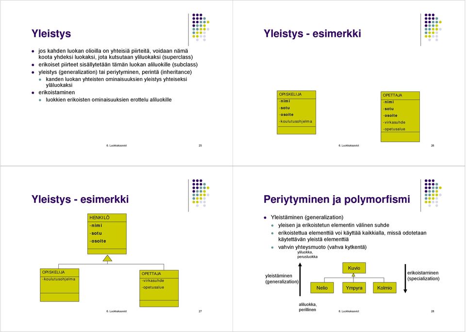 erottelu aliluokille Yleistys - esimerkki OPISKELIJA -nimi -sotu -osoite -koulutusohjelma OPETTAJA -nimi -sotu -osoite -virkasuhde -opetusalue 6. Luokkakaaviot 25 6.