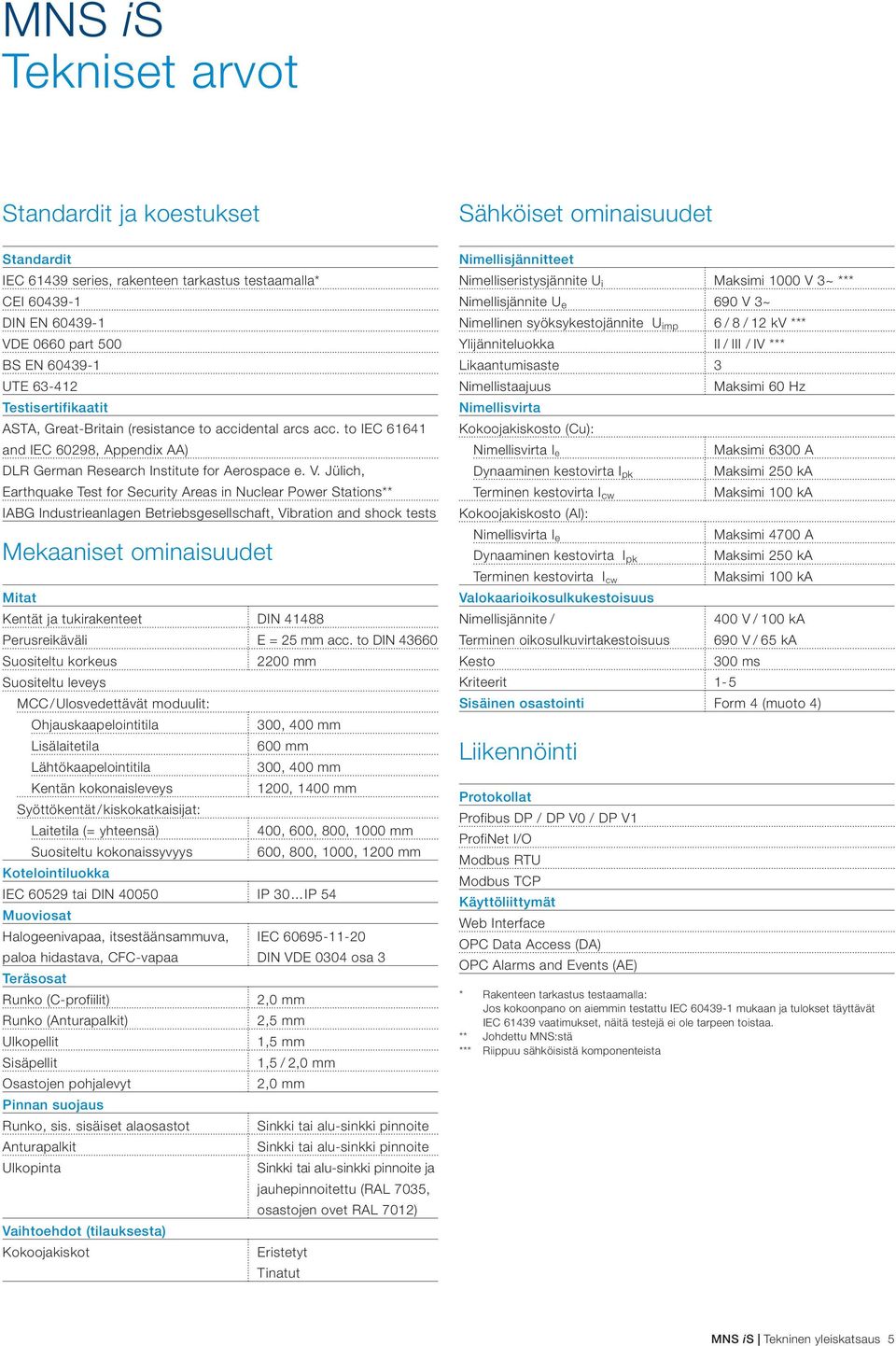 Jülich, Earthquake Test for Security Areas in Nuclear Power Stations** IABG Industrieanlagen Betriebsgesellschaft, Vibration and shock tests Mekaaniset ominaisuudet Mitat Kentät ja tukirakenteet DIN