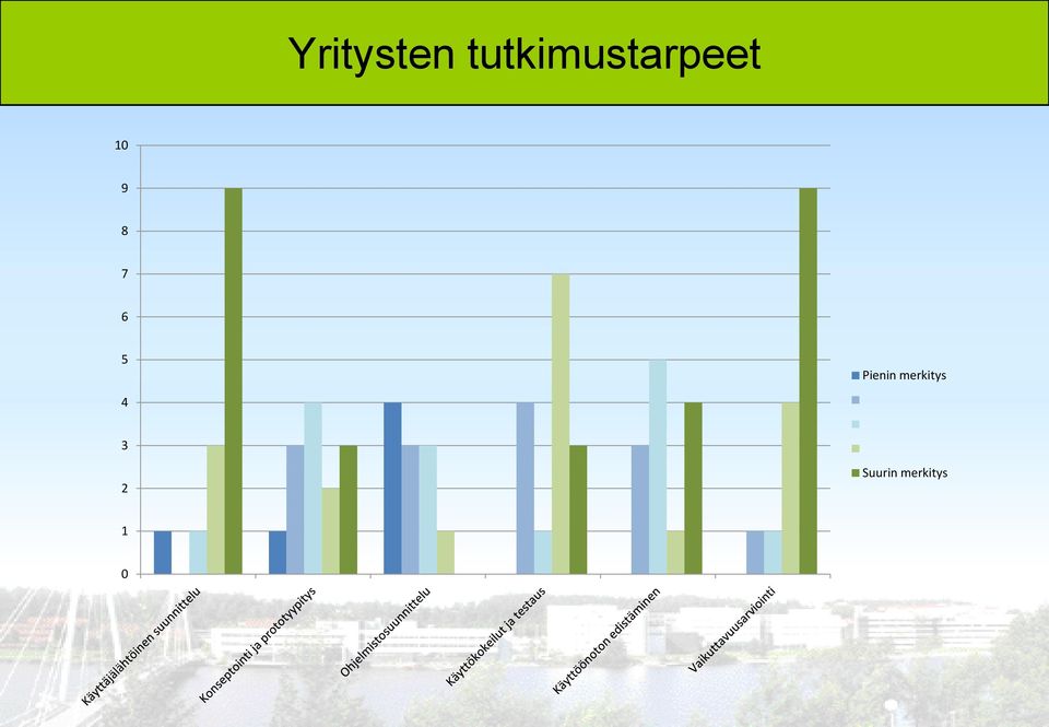 oppimisratkaisut 10 9 8 7 6