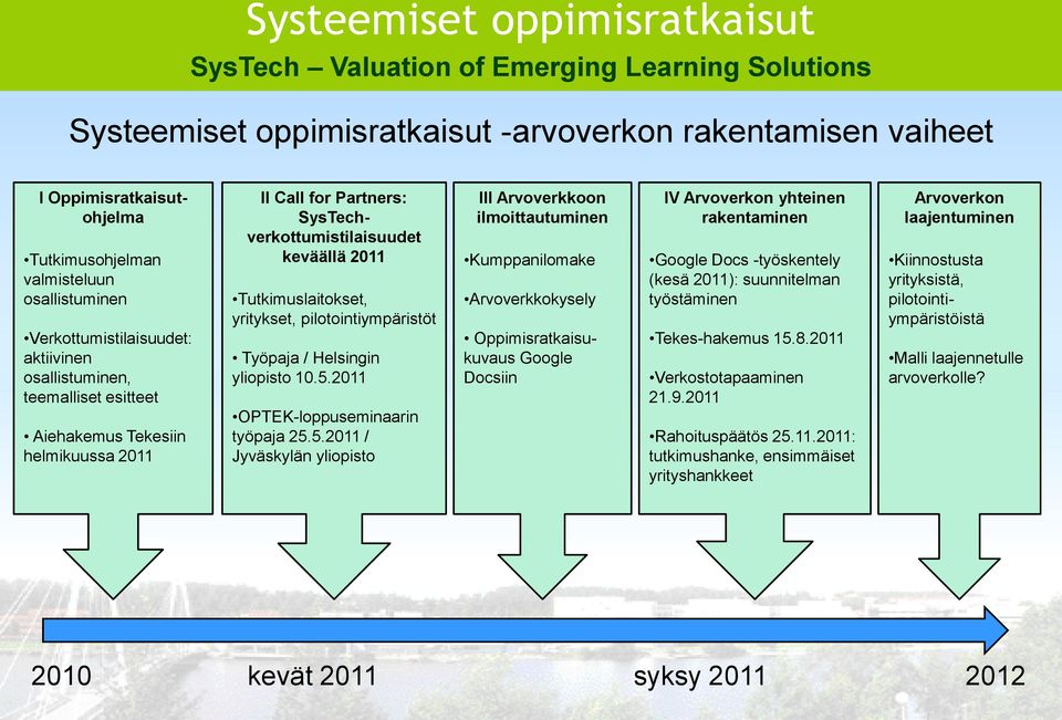 2011 OPTEK-loppuseminaarin työpaja 25.