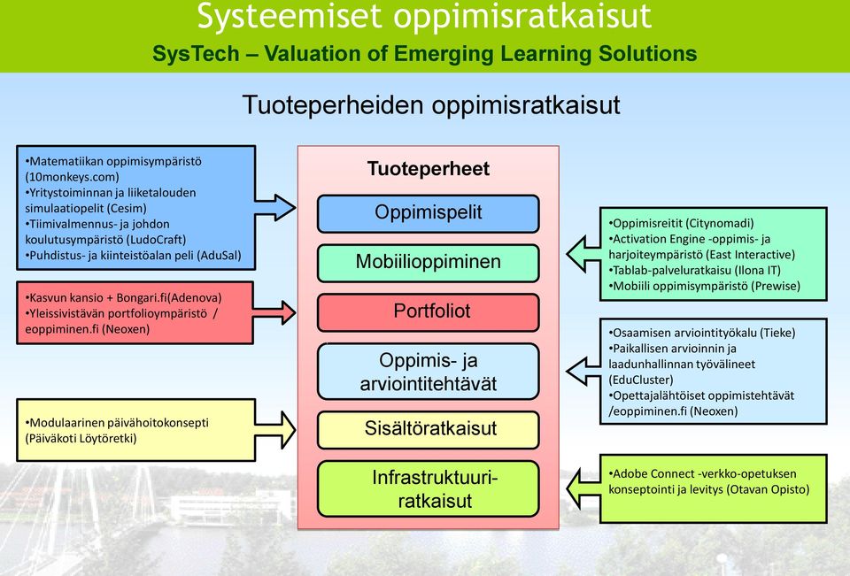 fi(Adenova) Yleissivistävän portfolioympäristö / eoppiminen.