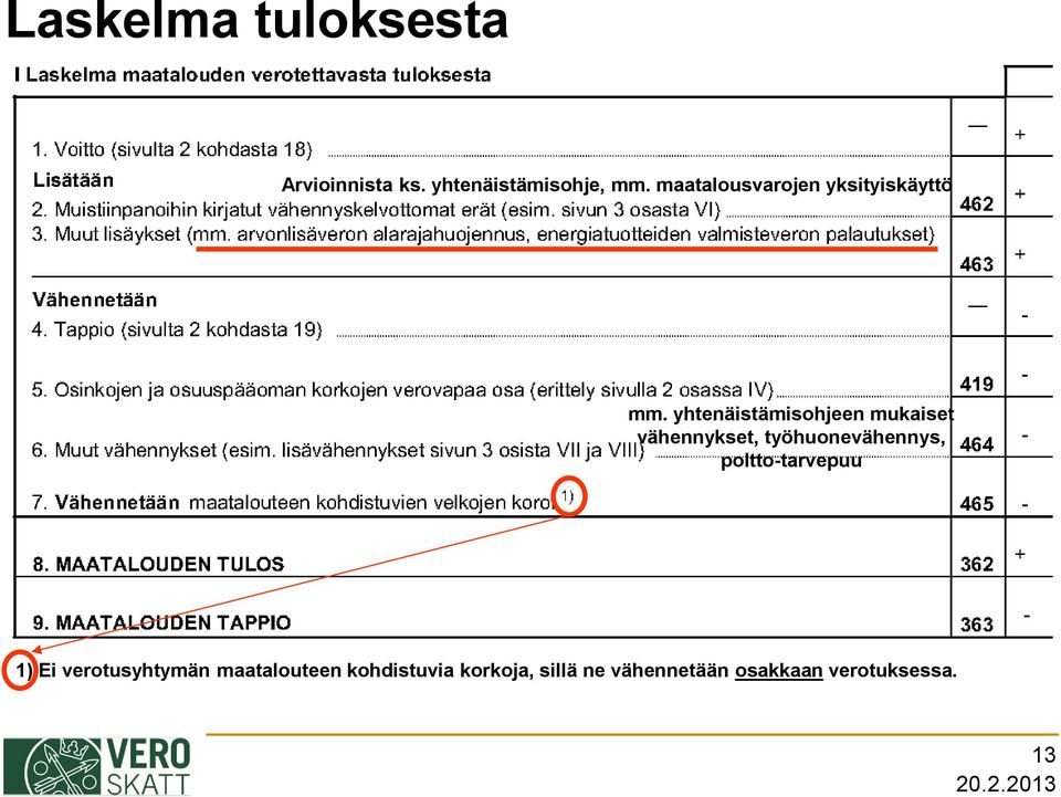 yhtenäistämisohjeen mukaiset vähennykset, työhuonevähennys,