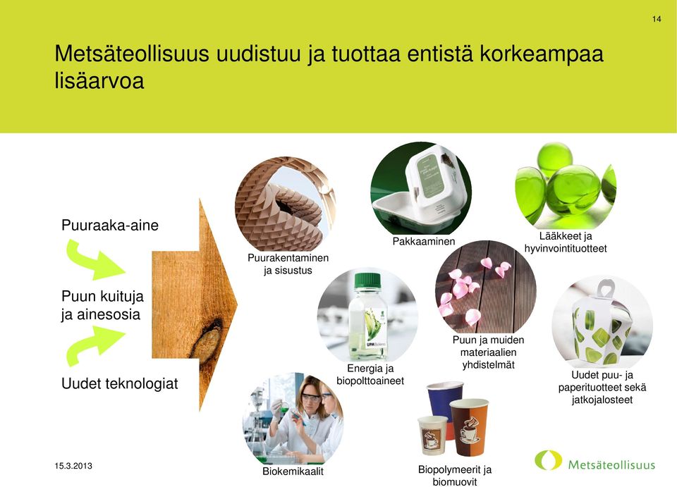 ainesosia Uudet teknologiat Energia ja biopolttoaineet Puun ja muiden materiaalien