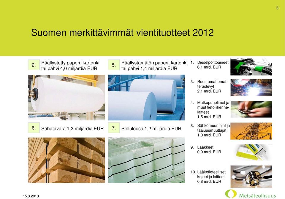 Ruostumattomat teräslevyt 2,1 mrd. EUR 6. Sahatavara 1,2 miljardia EUR 7. Selluloosa 1,2 miljardia EUR 4.