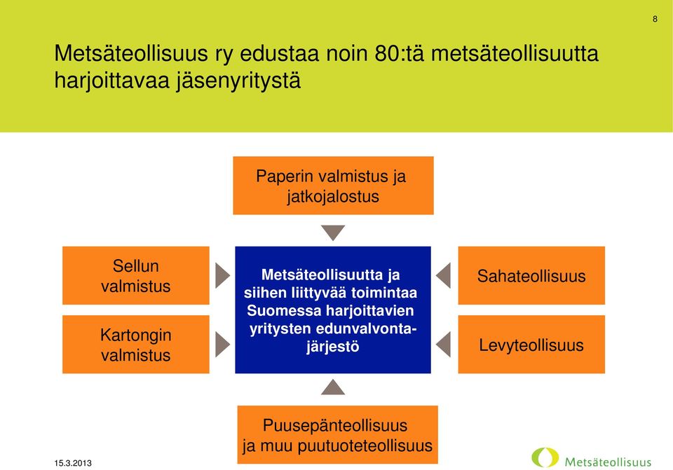 valmistus Metsäteollisuutta ja siihen liittyvää toimintaa Suomessa harjoittavien