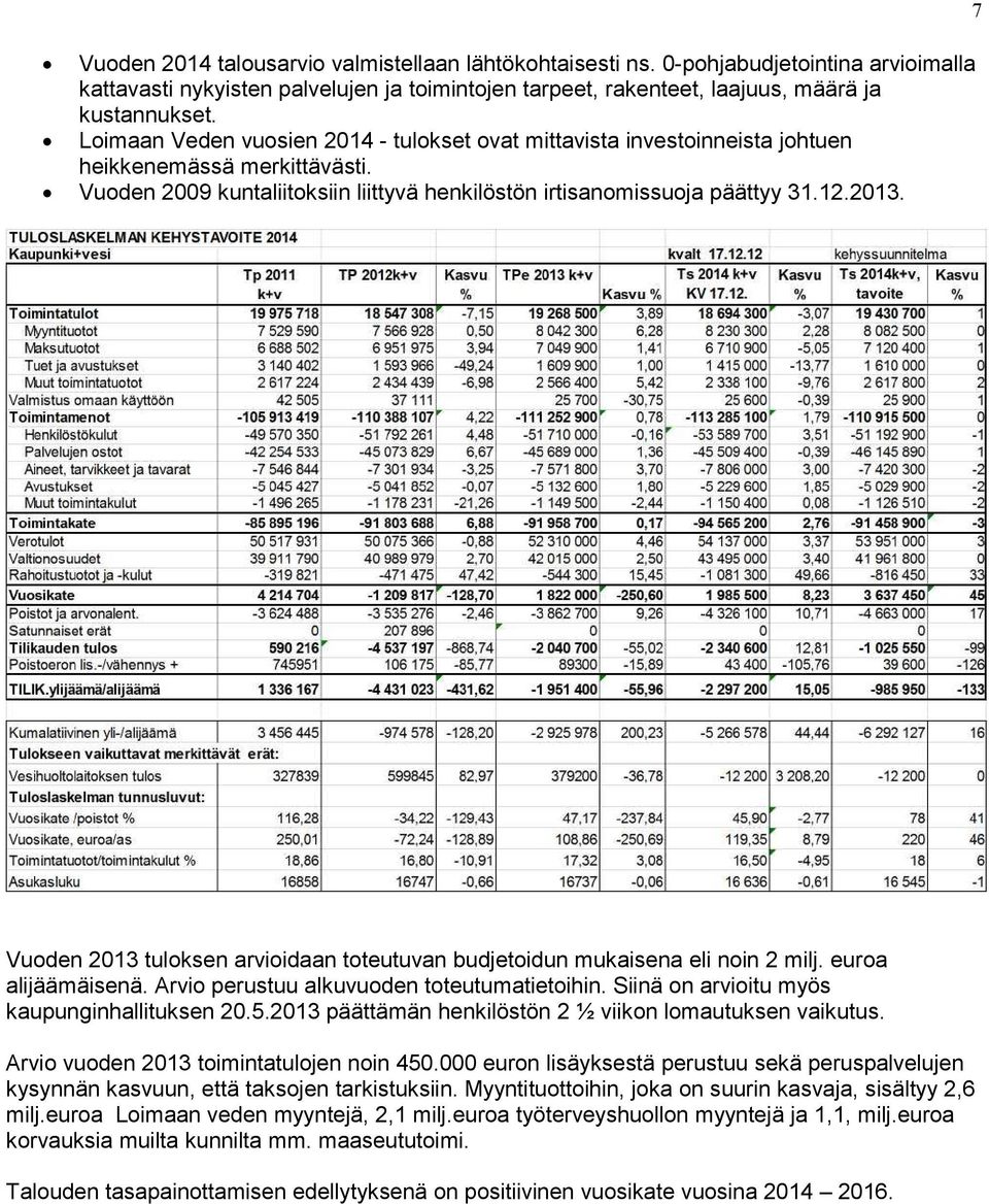 7 Vuoden 2013 tuloksen arvioidaan toteutuvan budjetoidun mukaisena eli noin 2 milj. euroa alijäämäisenä. Arvio perustuu alkuvuoden toteutumatietoihin. Siinä on arvioitu myös kaupunginhallituksen 20.5.