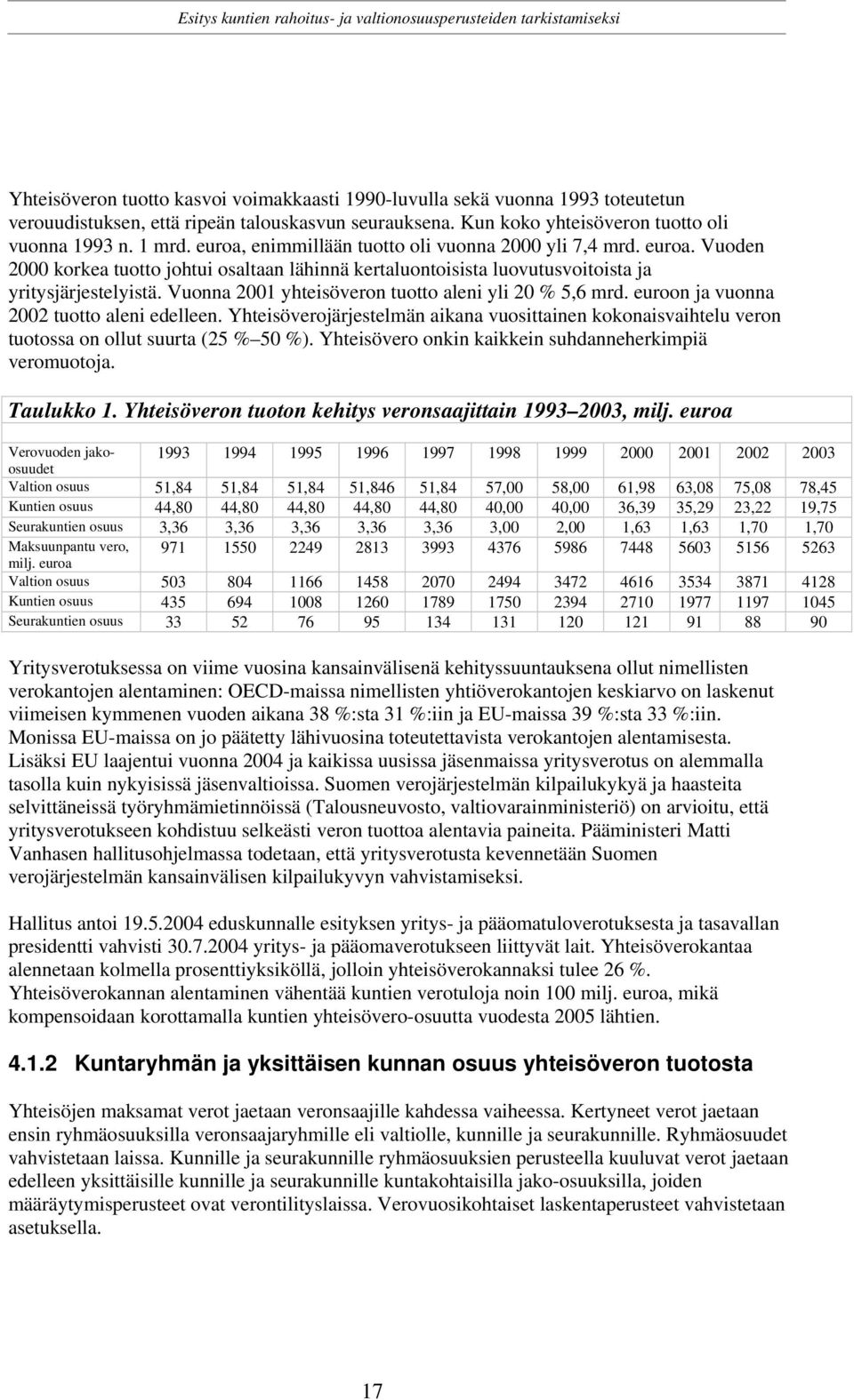 Vuonna 2001 yhteisöveron tuotto aleni yli 20 % 5,6 mrd. euroon ja vuonna 2002 tuotto aleni edelleen.