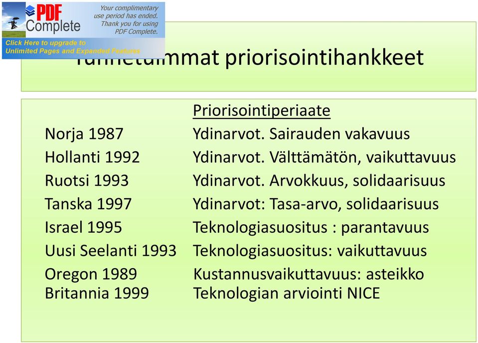 Arvokkuus, solidaarisuus Tanska 1997 Ydinarvot: Tasa-arvo, solidaarisuus Israel 1995 Teknologiasuositus :